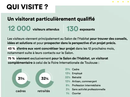 Affiche présentant le visitorat particulièrement qualifié